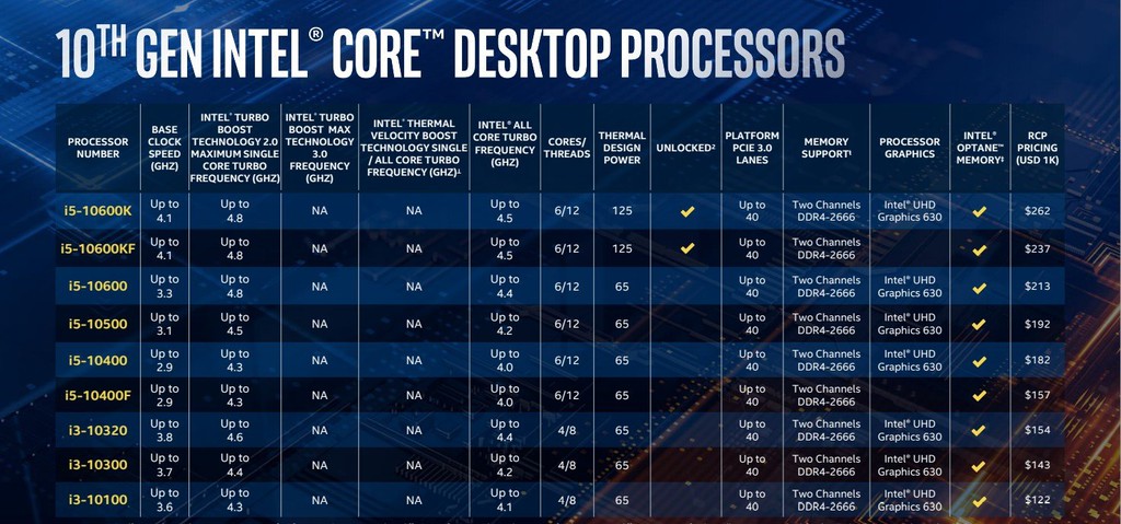 Intel ra mắt Core i9-10900K ép xung lên tới 5.3 GHz ảnh 3