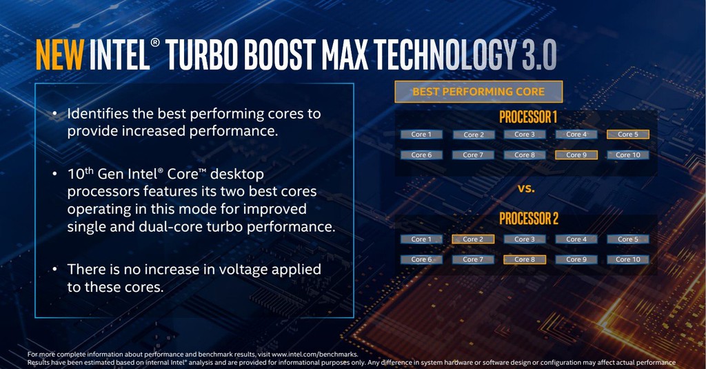 Intel ra mắt Core i9-10900K ép xung lên tới 5.3 GHz ảnh 5