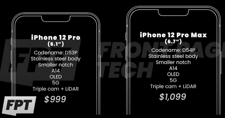 Rò rỉ giá bán iPhone 12 từ 649 USD ảnh 1