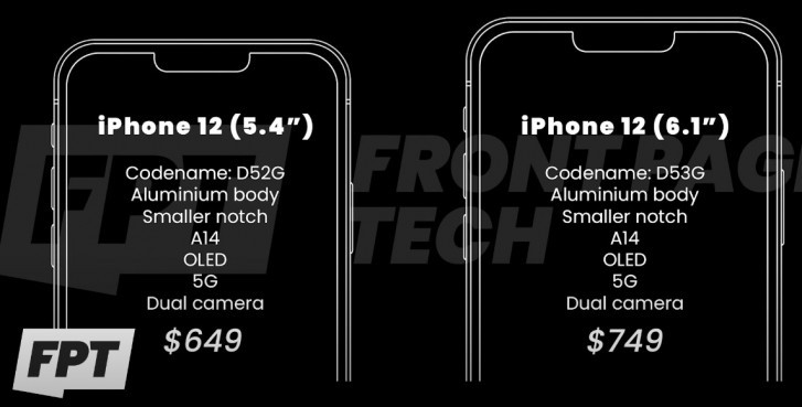 Rò rỉ giá bán iPhone 12 từ 649 USD ảnh 2