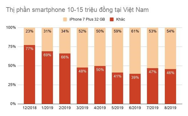 Apple van chi coi Viet Nam la thi truong hang 3 hinh anh 1 