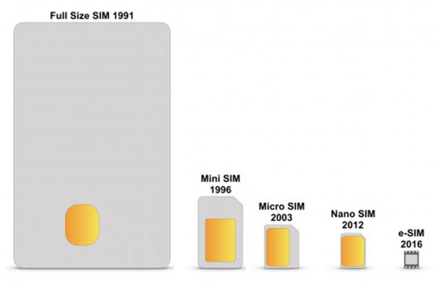 Sự thay đổi kích thước SIM qua các thời kỳ.
