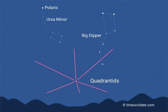 Hiện tượng thiên văn đầu tiên của năm 2019: Mưa sao băng Quadrantids