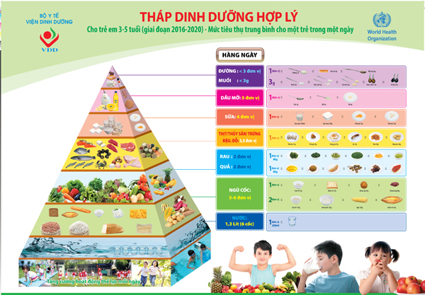 Triệu gia đình Việt cần bỏ 3 thói quen trong bữa ăn để giảm lây nhiễm Covid-19