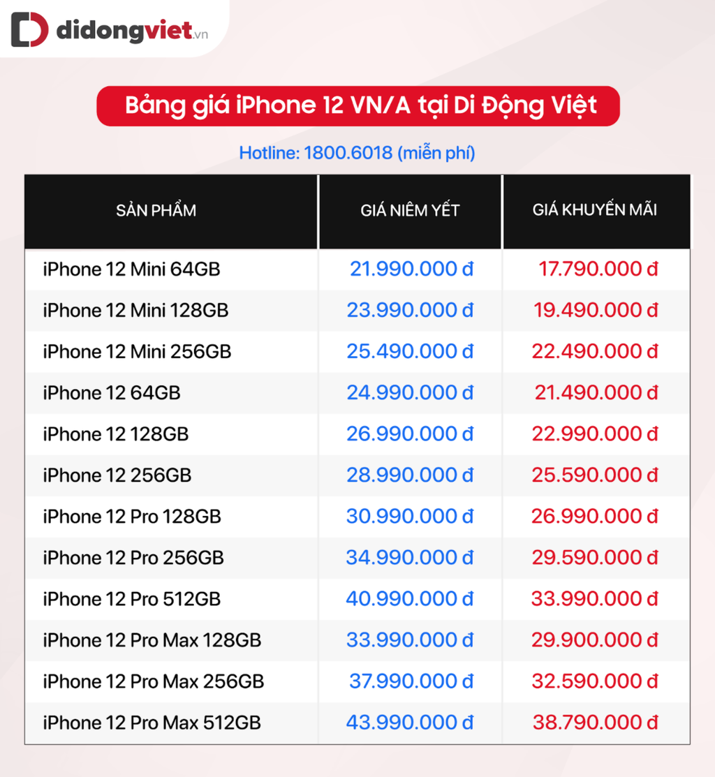 Bảng giá iPhone đầu tháng 3 - iPhone 12 giảm 7 triệu, iPhone Xs Max chỉ còn 12,19 triệu ảnh 2