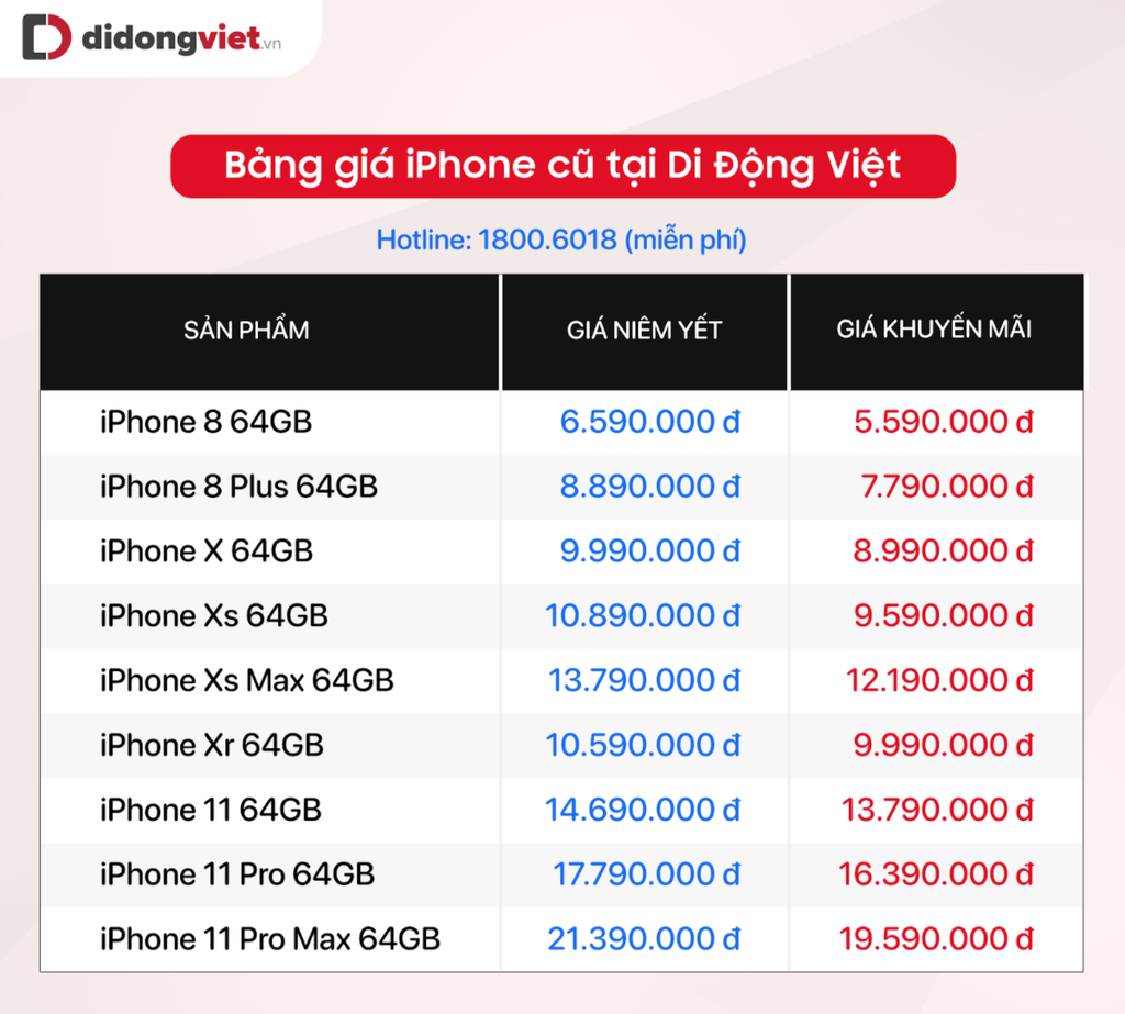 Bảng giá iPhone đầu tháng 3 - iPhone 12 giảm 7 triệu, iPhone Xs Max chỉ còn 12,19 triệu ảnh 3
