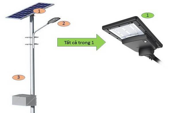 3 lý do biến Philips SunStay thành dòng đèn solar LED được chào đón