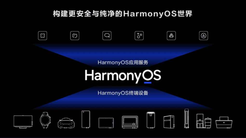 HUAWEI ra mắt HarmonyOS 2.0: một như tất cả, tất cả như một ảnh 1