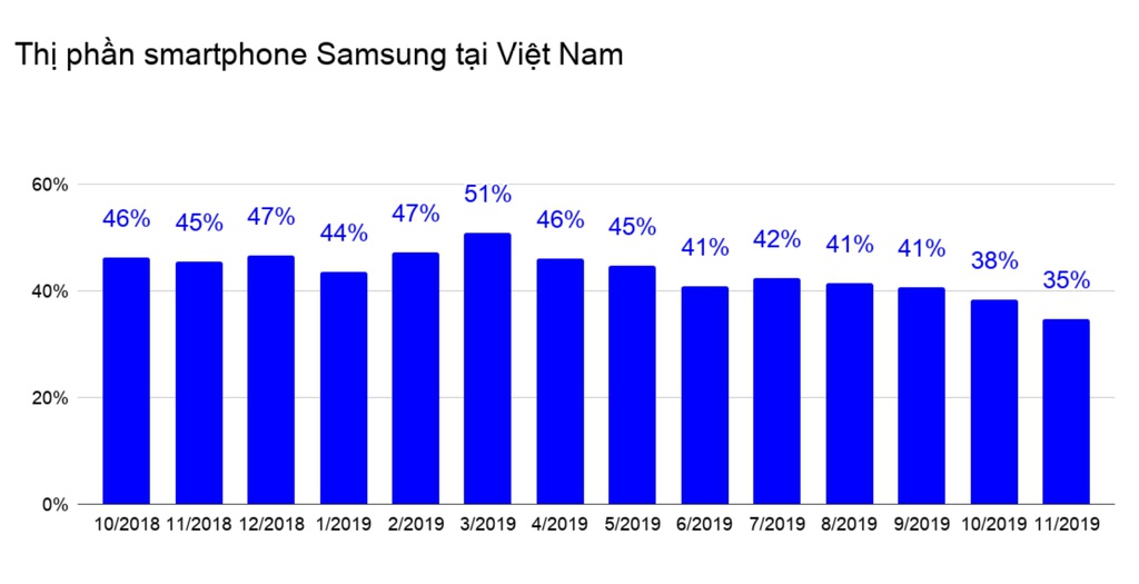 Thi truong smartphone Viet cuoi nam - Samsung, Huawei truot dai hinh anh 2 Screenshot_105.jpg