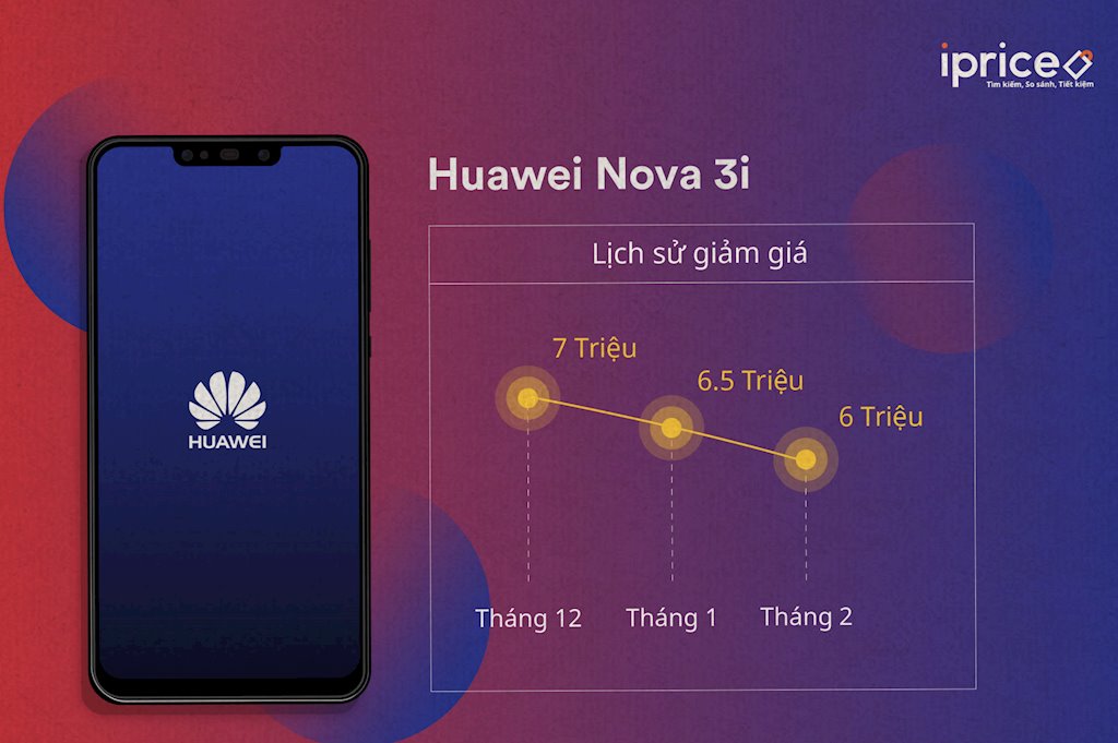 iPrice Group: 7 mẫu điện thoại đáng mua trong tháng 3/2019 | Top 7 smartphone giảm giá mạnh vào đầu tháng 3/2019 tại Việt Nam