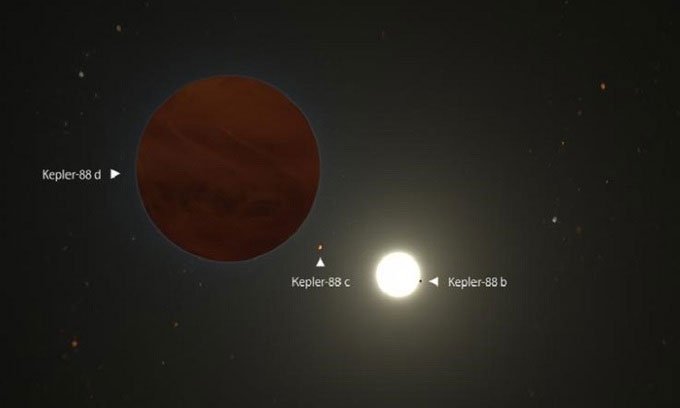 Mô phỏng các ngoại hành tinh trong hệ sao Kepler-88.