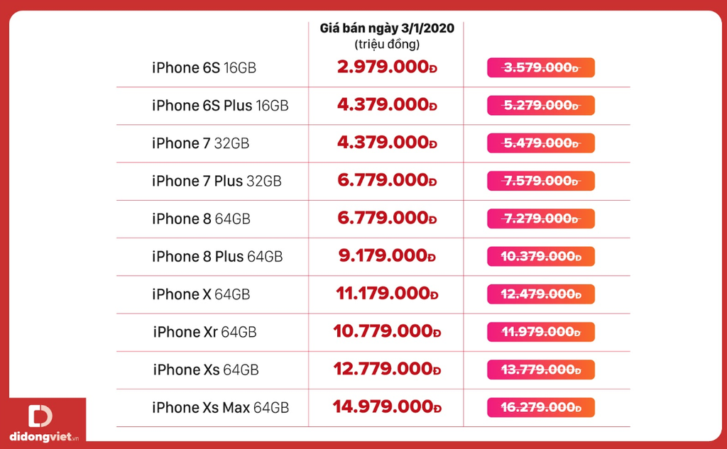 Bảng giá iPhone, iPhone Xs Max giá dưới 15 triệu ảnh 2