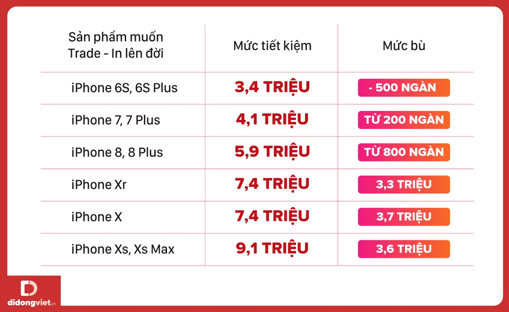 Bảng giá iPhone, iPhone Xs Max giá dưới 15 triệu ảnh 3