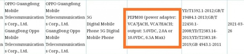 Realme 8 5G nhận được chứng nhận FCC