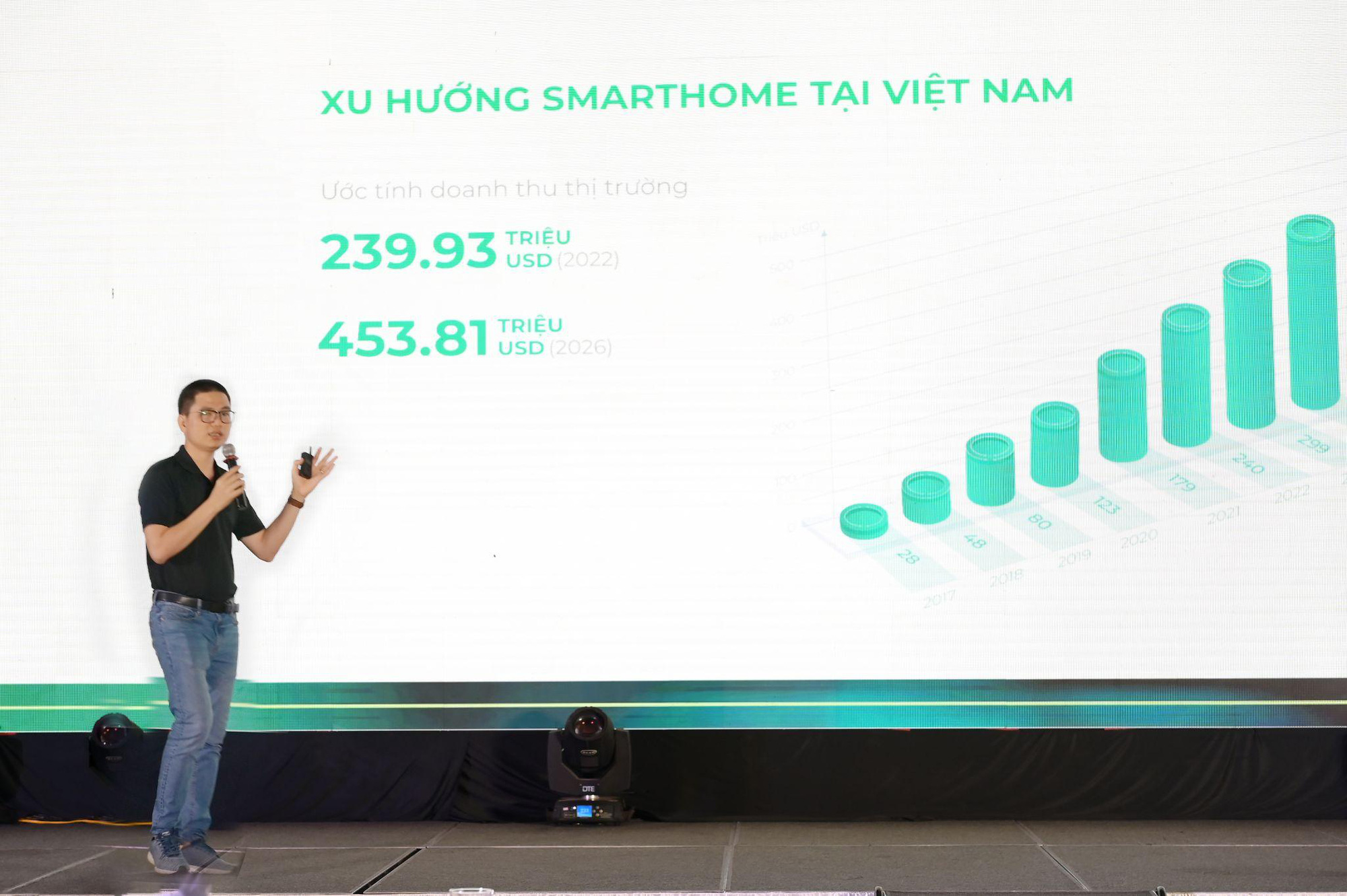 Không lạ khi Lumi là một trong các thương hiệu hàng đầu trong ngành Smarthome Việt - Ảnh 4.