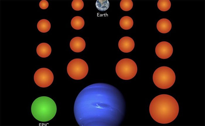 18 ngoại hành tinh cỡ trái đất được đem so sánh với trái đất (Earth) và sao Hải Vương (màu xanh).