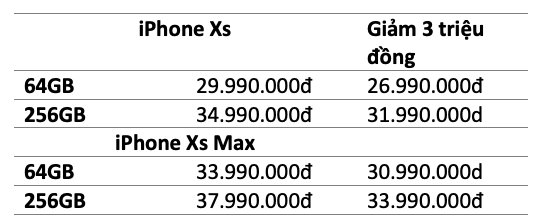 iPhone chính hãng tiếp tục bán dưới giá niêm yết