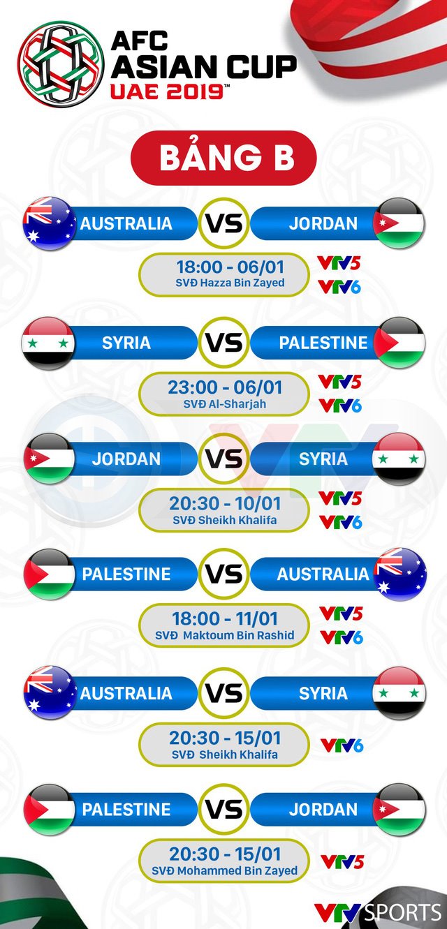 Lịch trực tiếp Asian Cup 2019 ngày 6/1 trên VTV5, VTV6 và Fox Sports