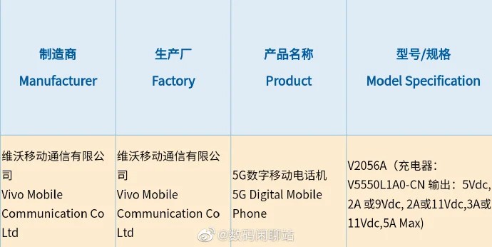 Vivo X60 Pro + đạt chứng nhận mạng, rò rỉ thông số kỹ thuật chính ảnh 2