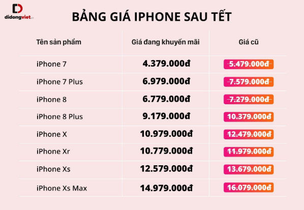 Cập nhật nhanh giá iPhone cũ sau Tết: iPhone Xs Max dưới 15 triệu ảnh 1