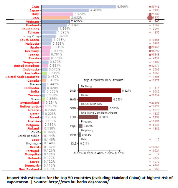 Đánh giá rủi ro nhập khẩu dịch COVID-19 của các quốc gia | Nguồn: Viện Robert Koch