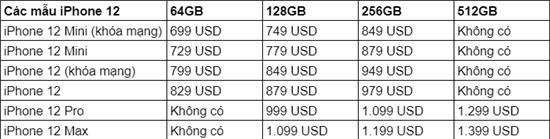 Giá iPhone 13 có thể rẻ hơn bạn nghĩ
