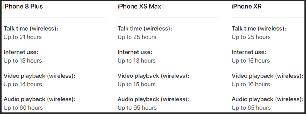 iPhone XR mới là chiếc iPhone có thời lượng pin tốt nhất từ trước đến nay ảnh 2