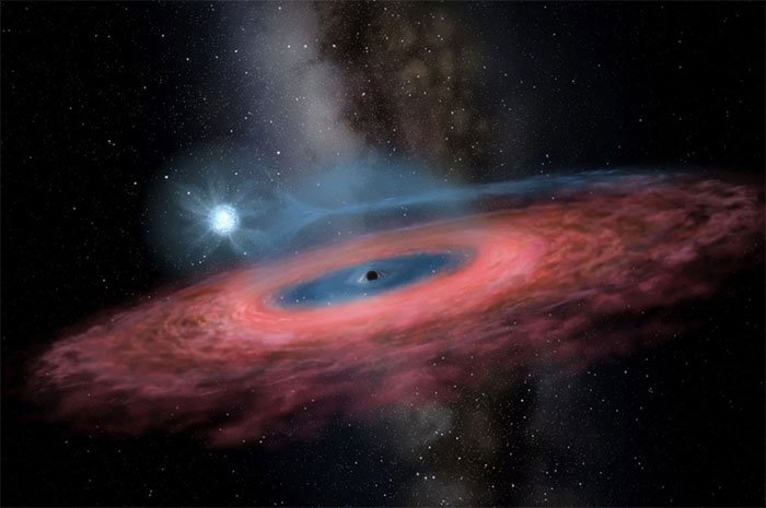 Lỗ đen trong hệ sao LB-1, được công bố cuối năm 2019, đã mở đường cho phát hiện mới này.