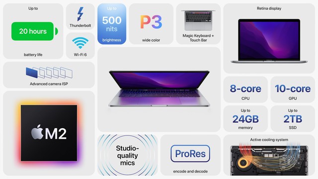 MacBook Pro M2 ra mắt với thiết kế không đổi, giá từ 1299 USD - Ảnh 4.