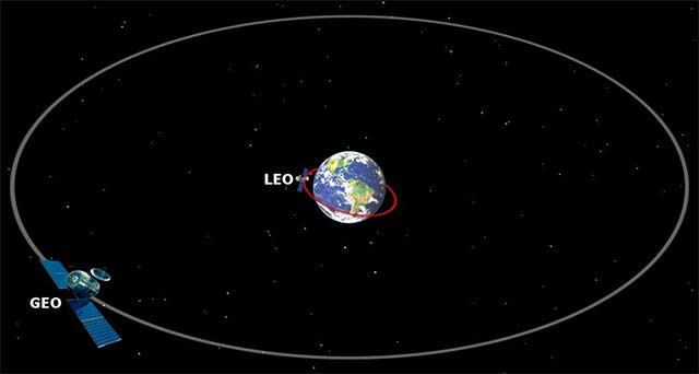 Mô phỏng Quỹ đạo Trái đất tầm thấp và Quỹ đạo địa tĩnh