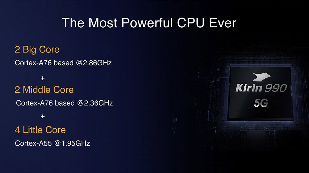Huawei ra mắt Kirin 990: Quy trình FinFET EUV 7nm+, sẵn modem 5G ảnh 4