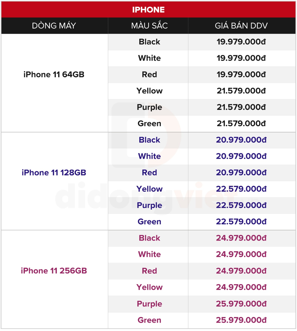 iPhone 11 về dưới 20 triệu đồng, lượng khách hàng tăng đột biến ảnh 3