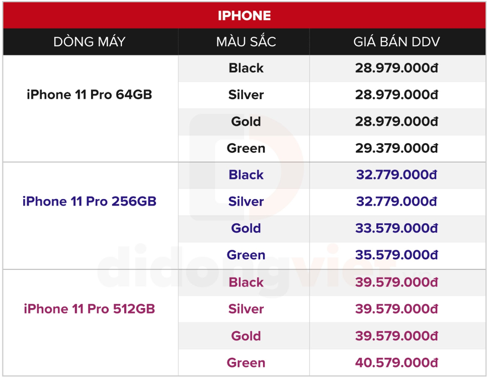 iPhone 11 về dưới 20 triệu đồng, lượng khách hàng tăng đột biến ảnh 4