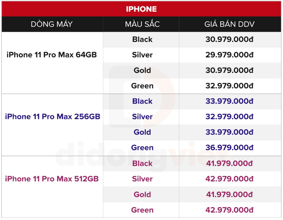 iPhone 11 về dưới 20 triệu đồng, lượng khách hàng tăng đột biến ảnh 5