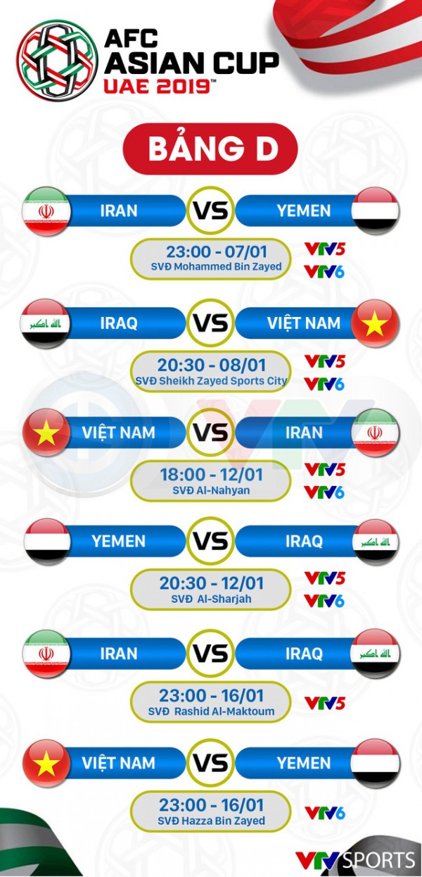 Lịch phát sóng các trận đấu tại vòng bảng của đội tuyển Việt Nam tại Asian Cup 2019 trên VTV.