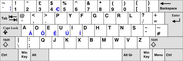 Bàn phím của các nước có ngôn ngữ tượng hình thì sẽ có nhiều cách bố trí bàn phím khác nhau, phụ thuộc vào hệ điều hành.