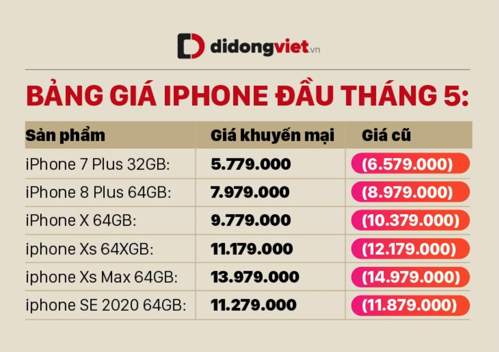 iPhone SE 2020 và top 5 iPhone cũ có mức giá hấp dẫn 5 đến 14 triệu ảnh 6