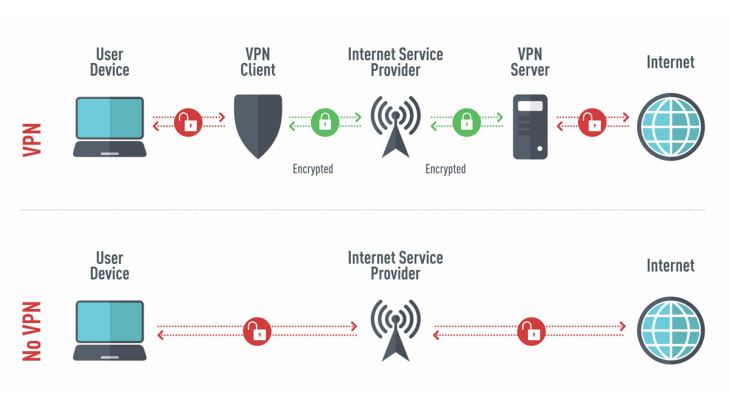 5 lý do bạn không nên dùng VPN miễn phí