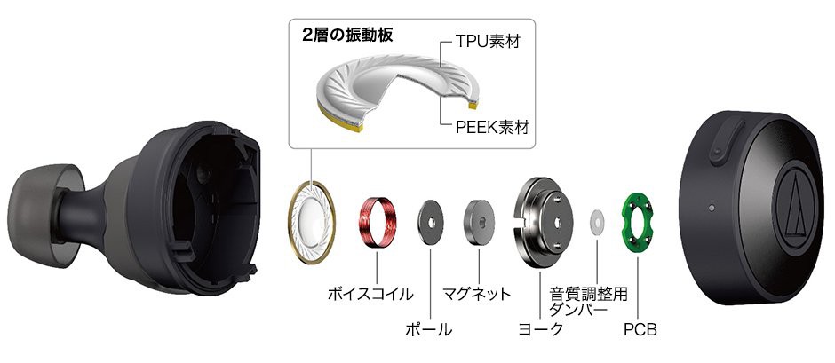 Audio-Technica ra mắt hai mẫu earbuds mới, driver màng kép PEEK-TPU, pin tổng gần 4 ngày ảnh 4