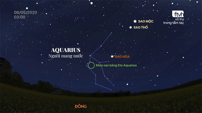 Tâm điểm của mưa sao băng Eta Aquarid trong chòm sao Aquarius (Bảo Bình/Người mang nước).