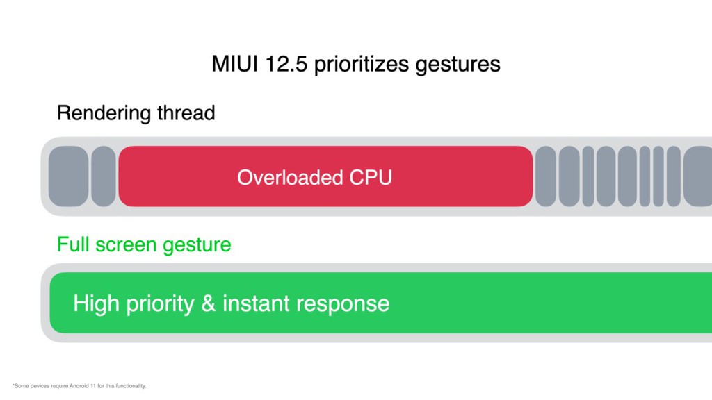 Xiaomi công bố phiên bản MIUI 12.5 quốc tế, tối ưu pin và tính năng ảnh 2