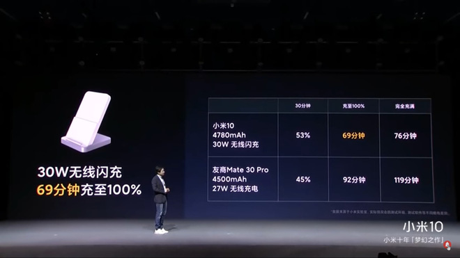 Xiaomi vs Huawei vs OPPO: Khi những người đồng hương Trung Quốc coi nhau là đối thủ đáng gờm nhất - Ảnh 3.