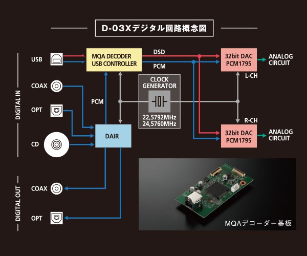 Luxman ra mắt đầu SACD player D-03X, đọc được đĩa MQA-CD ảnh 2
