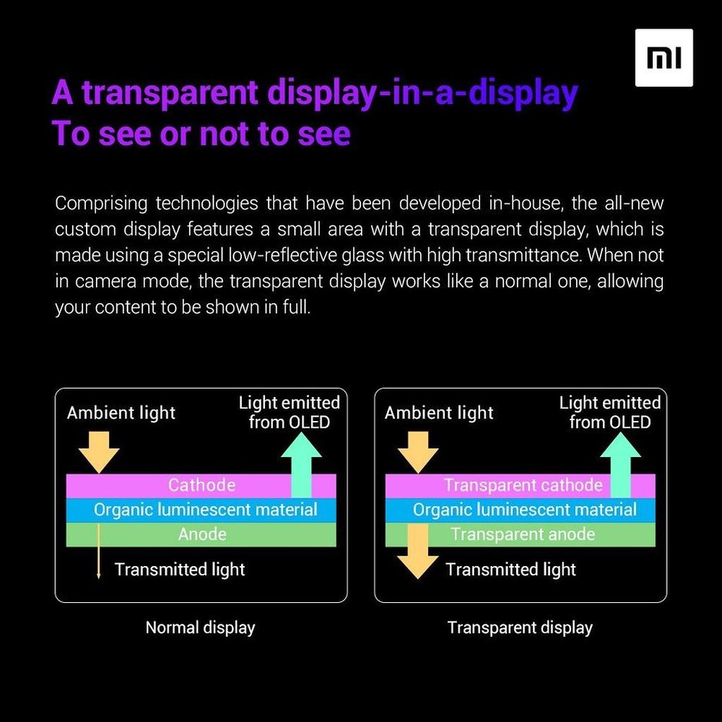 Xiaomi nói chi tiết về công nghệ camera dưới màn hình ảnh 3