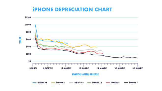 iphone giảm giá