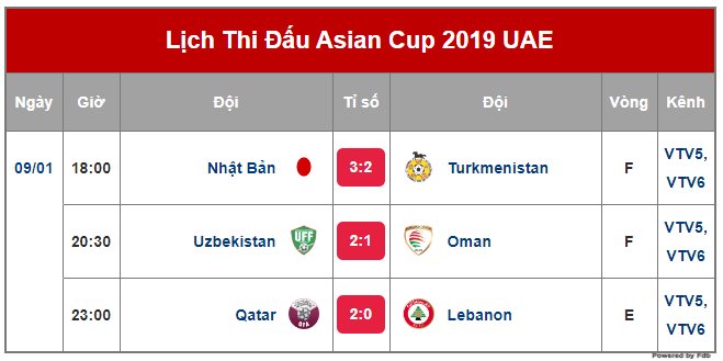 Lịch trực tiếp Asian Cup 2019 ngày 10/1 trên VTV5, VTV6 và Fox Sports
