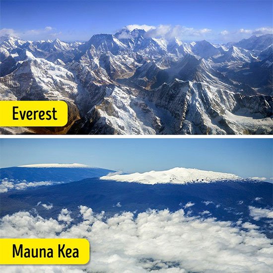 Everest không phải là đỉnh núi cao nhất thế giới