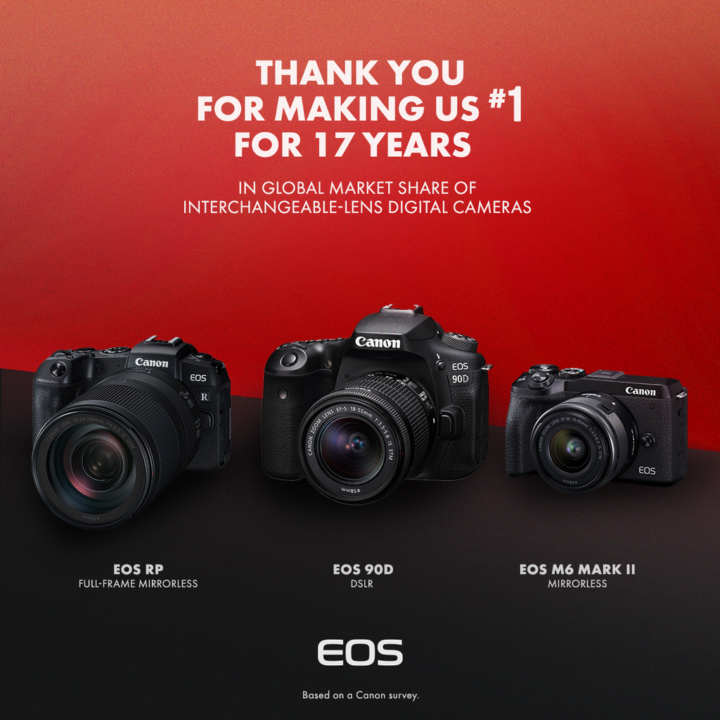 Canon đánh dấu năm thứ 17 liên tiếp dẫn đầu trong thị trường máy ảnh kĩ thuật số ảnh 2