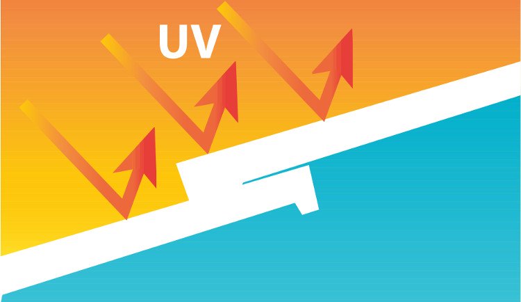 Tia cực tím (tia UV) là sóng điện từ nằm trong phổ điện từ giữa ánh sáng nhìn thấy và tia X