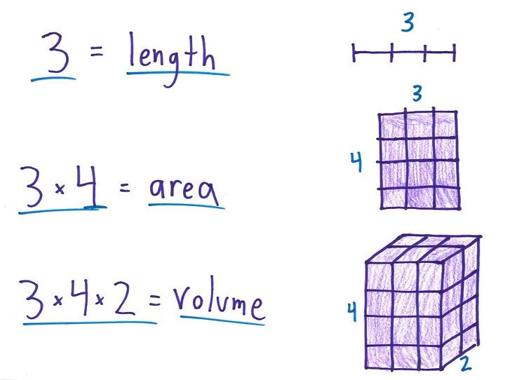 “Công nghệ” dạy toán mới trên thế giới: Khám phá quy tắc đại số trước khi đếm 1, 2, 3, 4... (Phần 2)